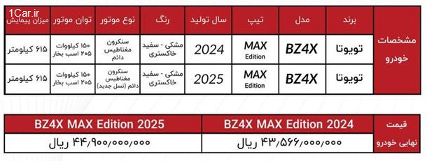 شرایط جدید فروش خودروهای برقی تویوتا در ایران